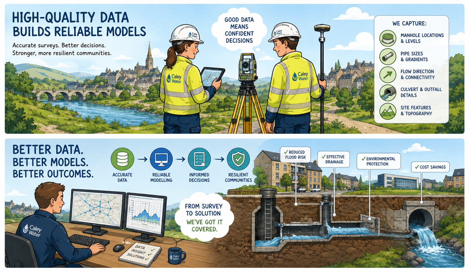 The Importance of High-Quality Survey Data in Drainage and Sewer Modelling